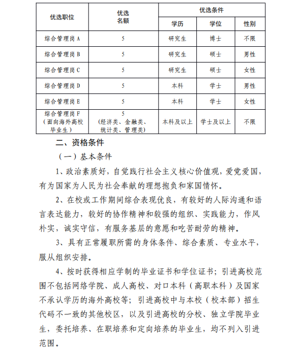 2023年枣庄市高新区青年人才优选公告（30人）
