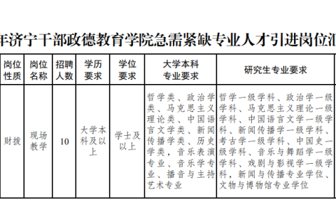 2023年济宁干部政德教育学院急需紧缺专业人才引进公告(10人)