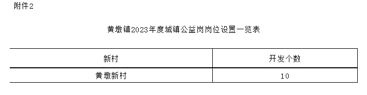 2023年日照岚山安东卫街道、黄墩镇、巨峰镇城乡公益性岗位招聘公告(1230人)