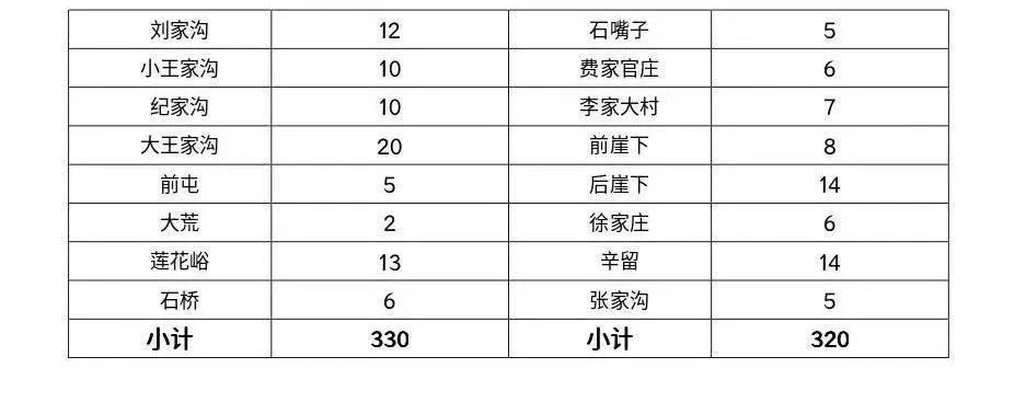 2023年日照岚山安东卫街道、黄墩镇、巨峰镇城乡公益性岗位招聘公告(1230人)