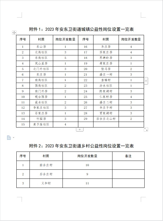 2023年日照岚山安东卫街道、黄墩镇、巨峰镇城乡公益性岗位招聘公告(1230人)