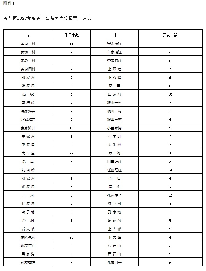 2023年日照岚山安东卫街道、黄墩镇、巨峰镇城乡公益性岗位招聘公告(1230人)