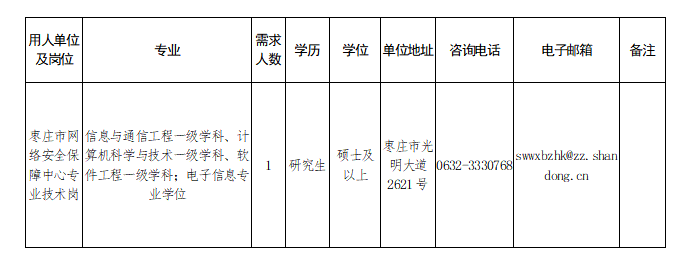 2023年枣庄市网络安全保障中心引进急需紧缺人才公告