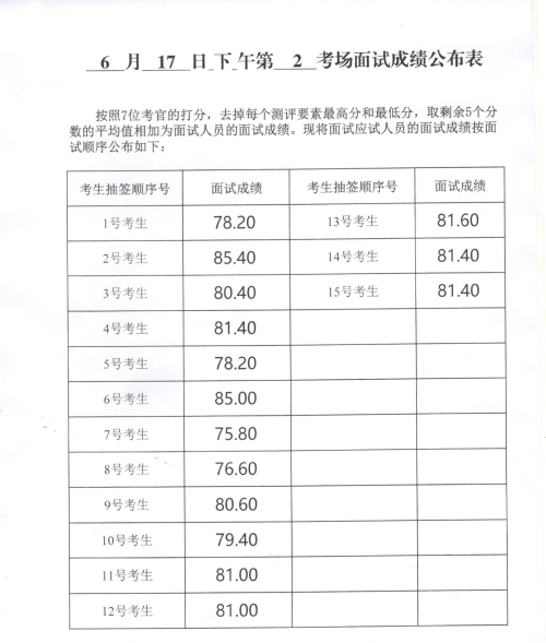 2023年威海市补录公务员考试（含本土）面试成绩