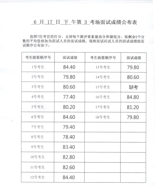 2023年威海市补录公务员考试（含本土）面试成绩