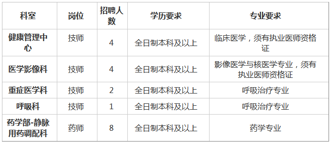 2023年山东第一医科大学附属省立医院（山东省立医院）招聘19人启事