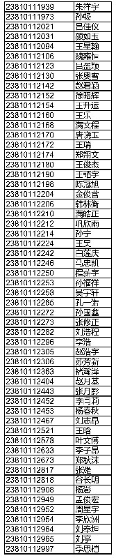 滕州五中2023年高中招生录取方案和录取名单