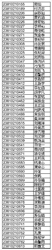 滕州五中2023年高中招生录取方案和录取名单