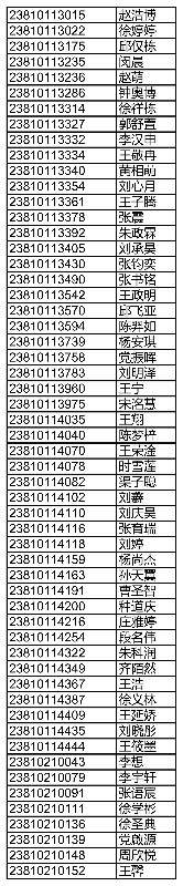 滕州五中2023年高中招生录取方案和录取名单