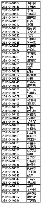 滕州五中2023年高中招生录取方案和录取名单