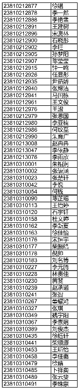 滕州五中2023年高中招生录取方案和录取名单