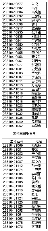 滕州五中2023年高中招生录取方案和录取名单