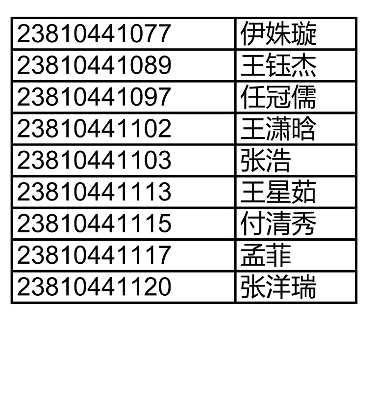 滕州五中2023年高中招生录取方案和录取名单