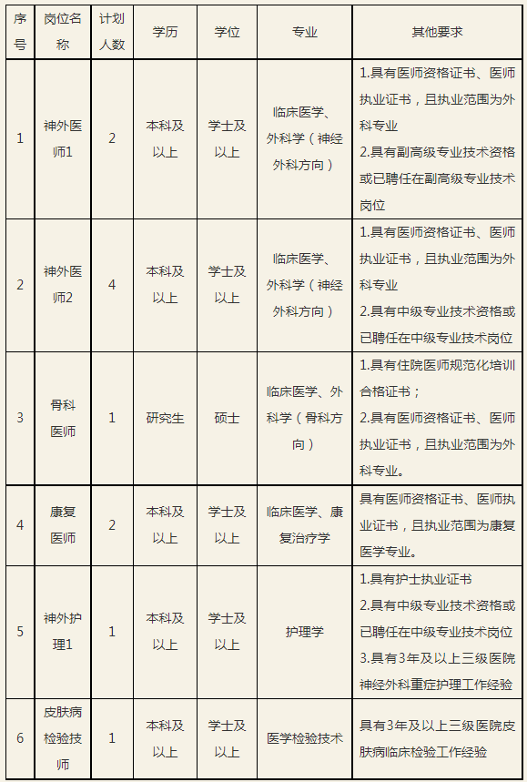 2023年山东省公共卫生临床中心合同制人员招聘11人公告