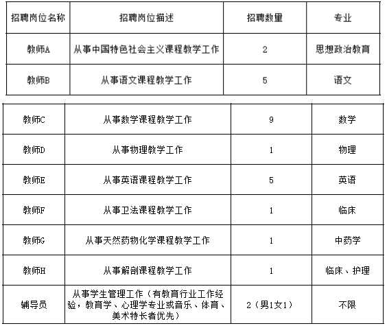 2023年山东省临沂卫生学校招聘27人简章