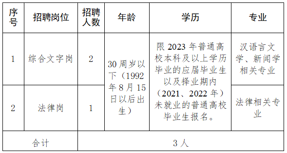 2023年日照市总工会招聘社会化工会工作者3人简章