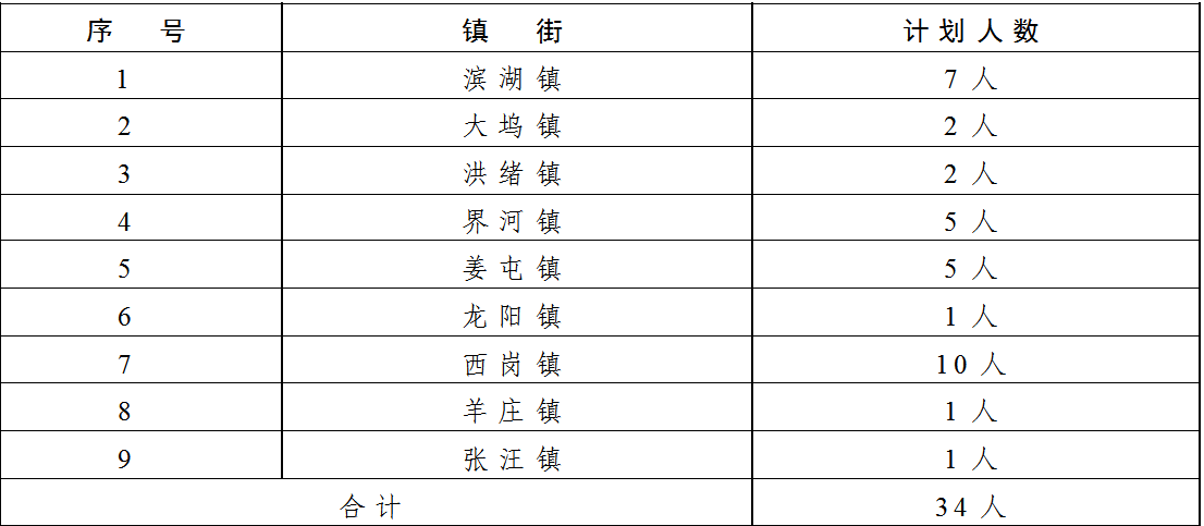 2023年枣庄滕州市招聘农村党建助理员34人简章