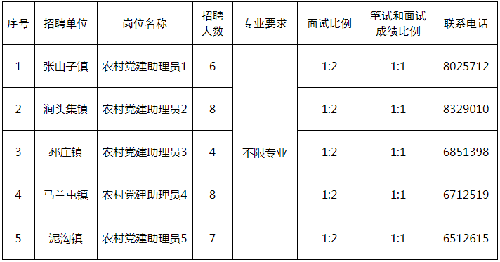 2023年枣庄台儿庄区招聘农村党建助理员33人简章