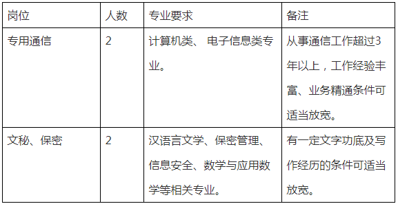 山东菏泽市定陶区优化发展环境服务中心选聘工作人员4人公告