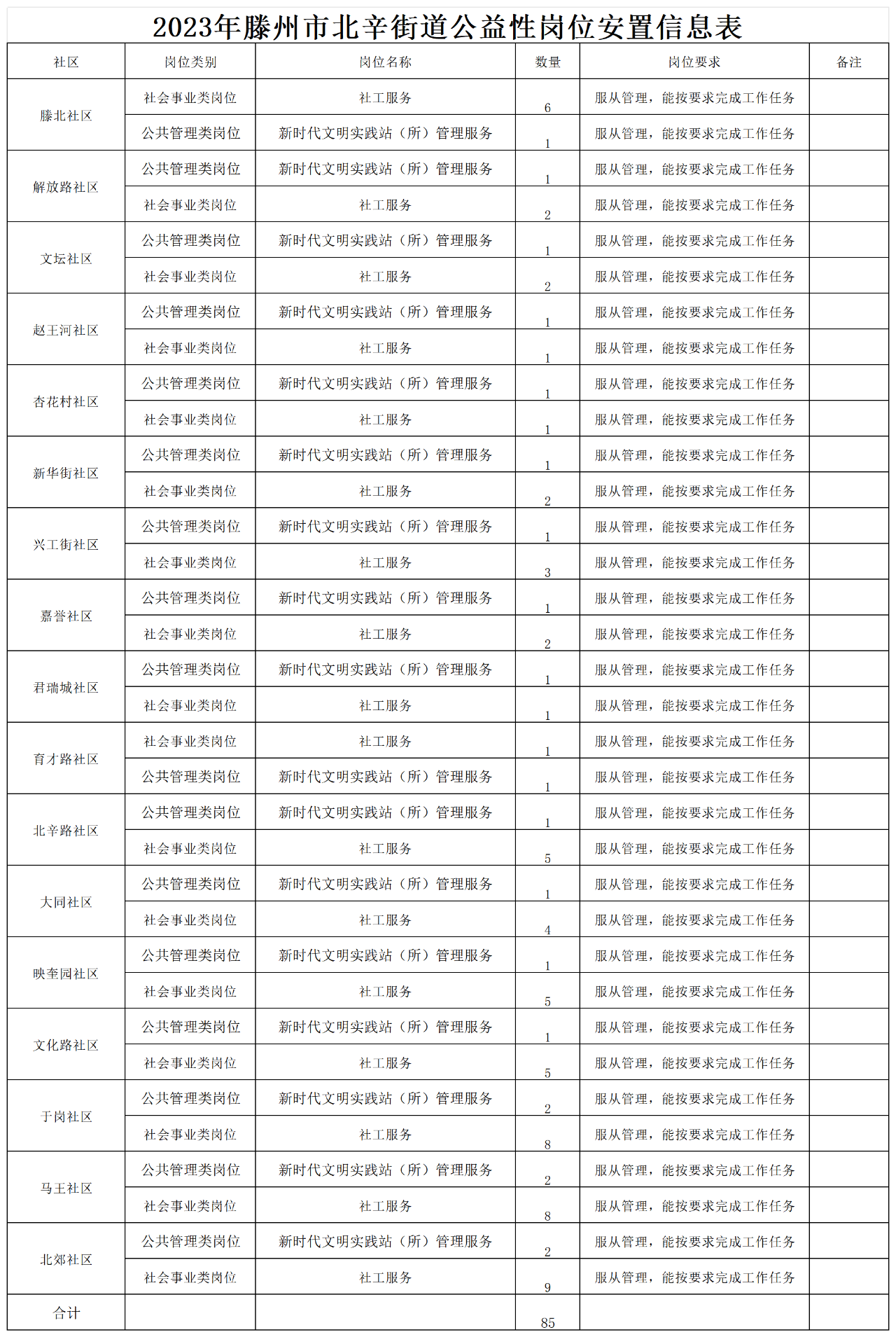 2023年滕州市北辛街道城镇公益性岗位安置公告