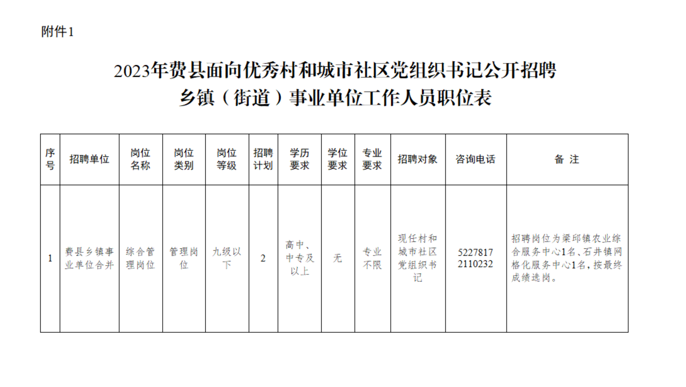 山东临沂费县乡镇（街道）事业单位面向村（社区）党组织书记招聘2人简章