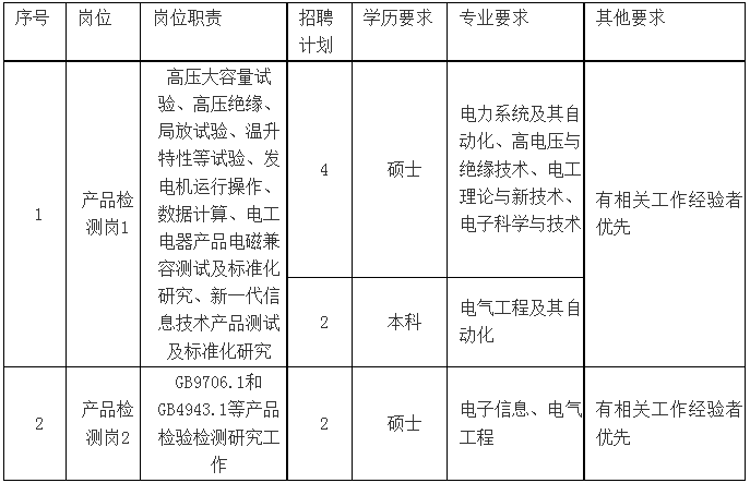 山东省产品质量检验研究院招聘8人简章