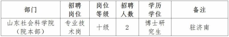 2023年山东社会科学院专业技术中级岗位招聘2人简章