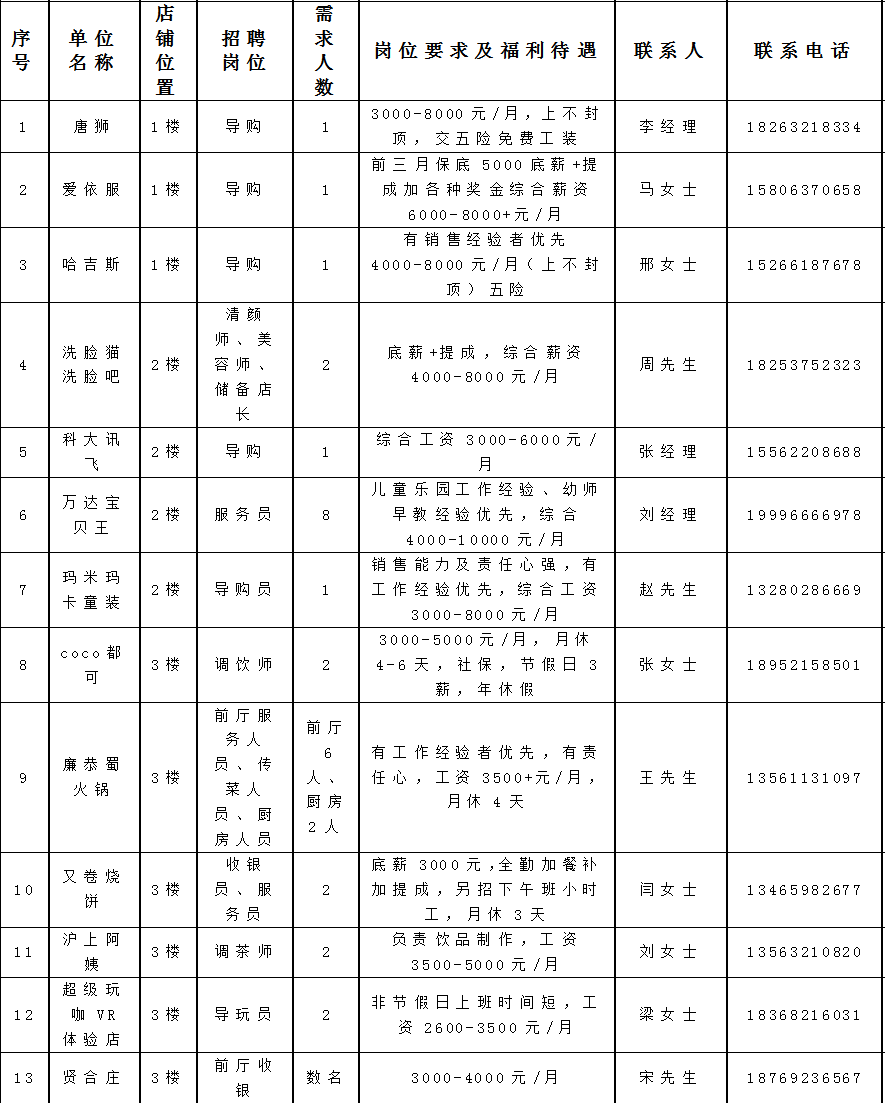 滕州万达广场商业管理有限公司招聘简章