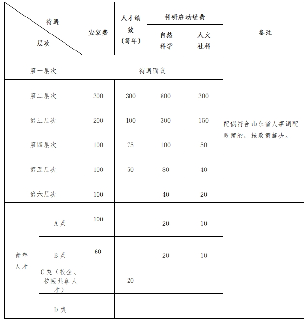 2024年山东临沂大学招聘413人简章（长期招聘岗位）