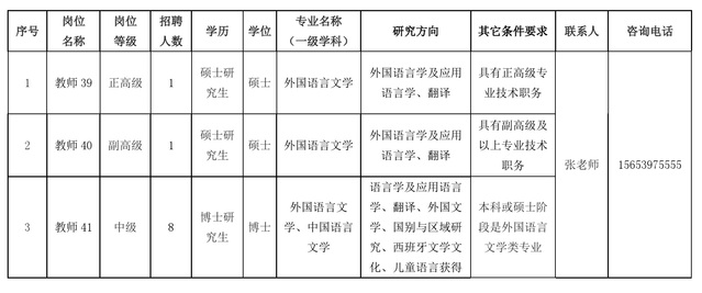 2024年山东临沂大学外国语学院高层次人才招聘10人启事