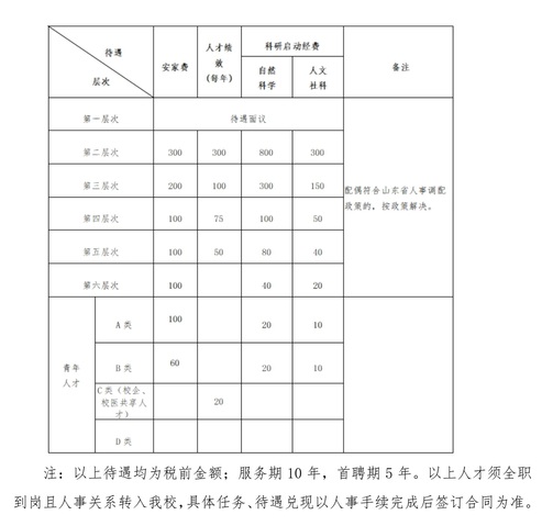 2024年山东临沂大学外国语学院高层次人才招聘10人启事