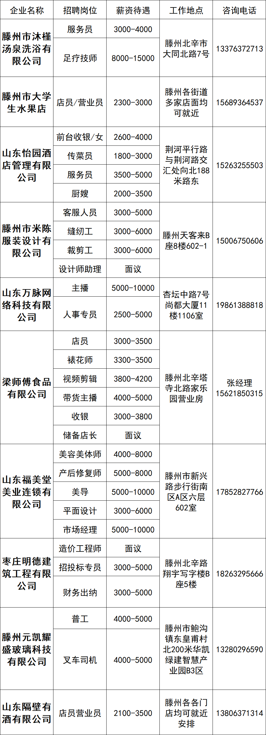 滕州女性专场招聘会招聘企业岗位信息表