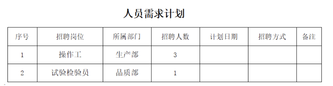 中建材(浙江)材料科技有限公司枣庄工厂招聘计划