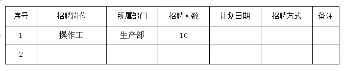 中建材(浙江)材料科技有限公司枣庄工厂招聘计划