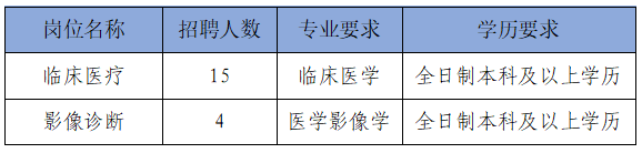 山东健康集团枣庄医院2024年夏季招聘简章