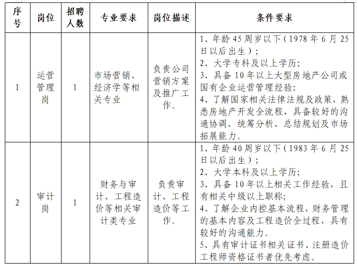 山东智远运营管理有限公司招聘简章