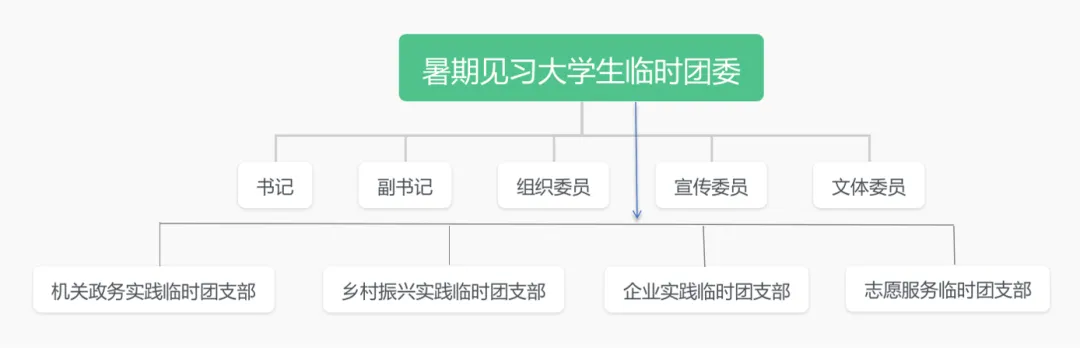 2024年滕州市大学生“返家乡”社会实践临时团委招13人