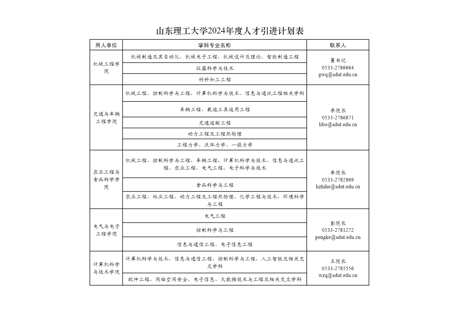 山东理工大学2024年诚聘海内外高层次人才启事