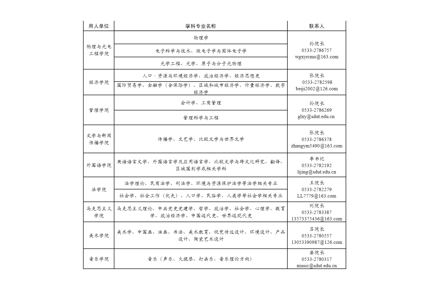 山东理工大学2024年诚聘海内外高层次人才启事